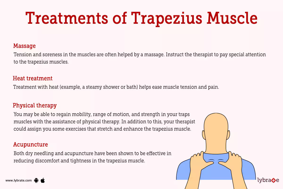 Trapezitis, Trapezius, Physiotherapeutic, Therapy, Wet Heat