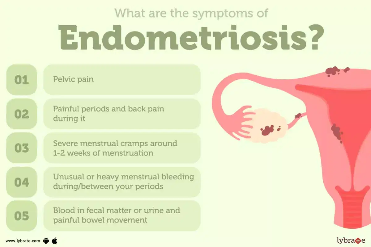 Pelvic Pain: Where It's Located, Symptoms, Causes and More