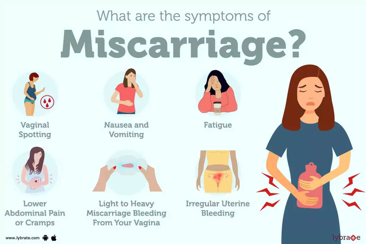 What are the symptoms of pregnancy before missing periods? - Pristyn Care
