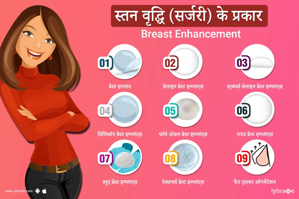 BREAST FIT- महिलाओं के लिए अति आवश्यक जानिए कैसे? (हर महिला के लिए गुणकारी  और लाभदायक) 