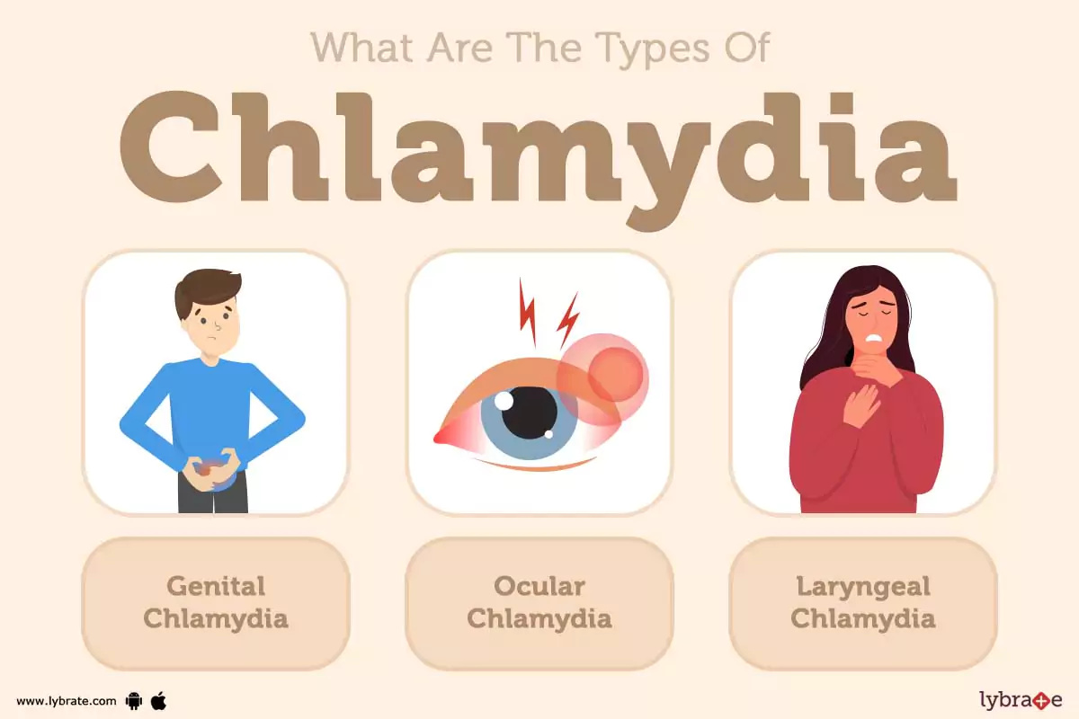 Gonorrhea And Chlamydia Nursing Process ADPIE Osmosis 42 OFF
