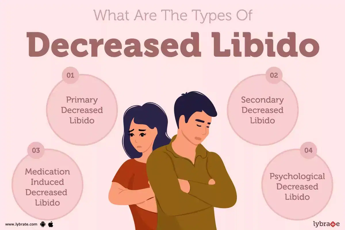 Decreased Libido: Causes, Symptoms, Treatment and Cost