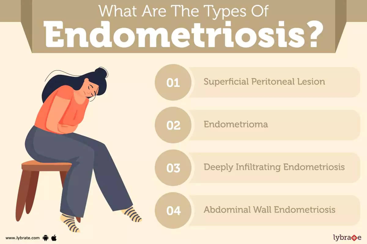 Endometriosis: Causes, Symptoms, Treatments And More