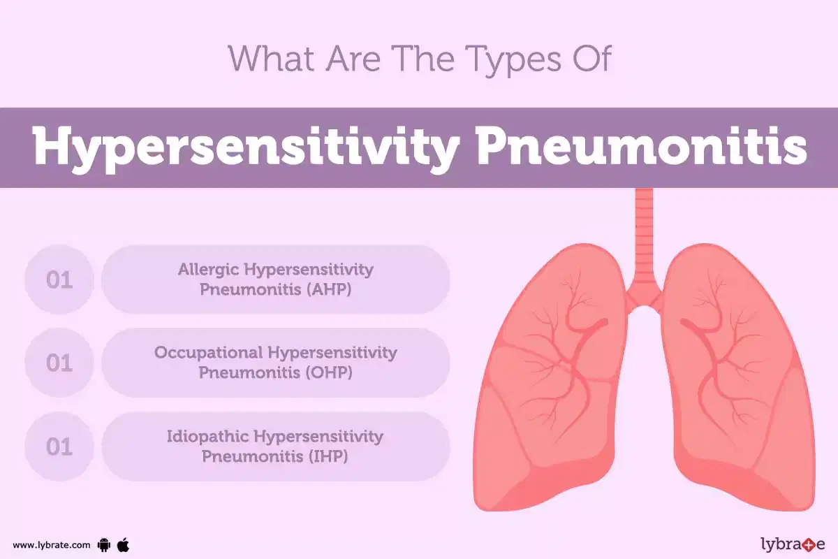 Hypersensitivity Pneumonitis Causes Symptoms Treatment and Cost