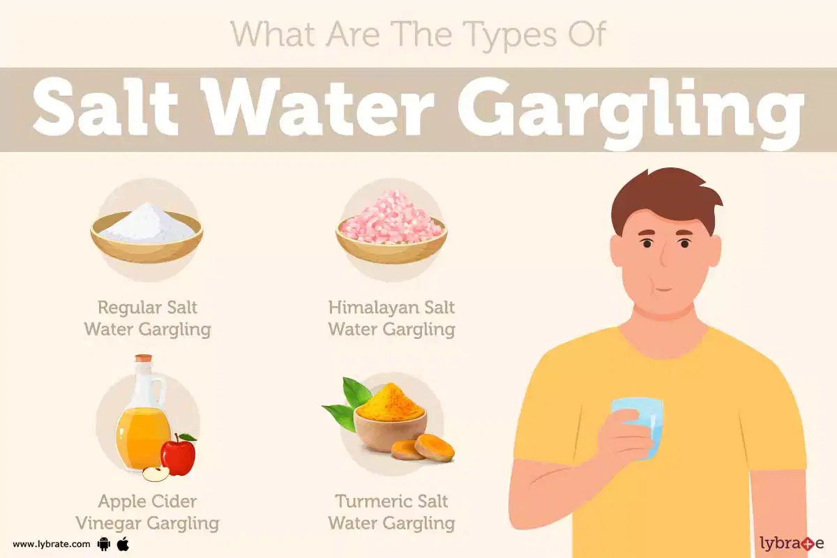 Salt Water Gargling Causes, Symptoms, Treatment and Cost