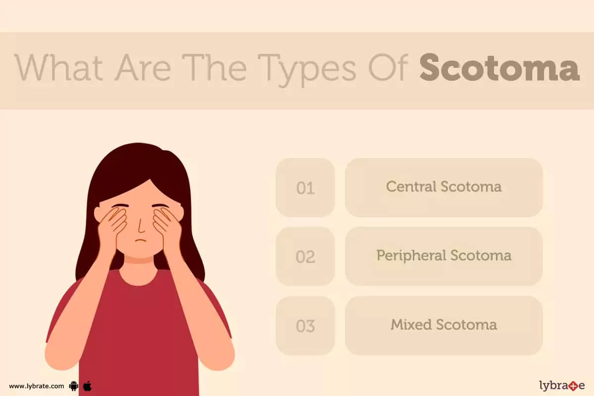 Scotoma Causes Symptoms Treatment And Cost