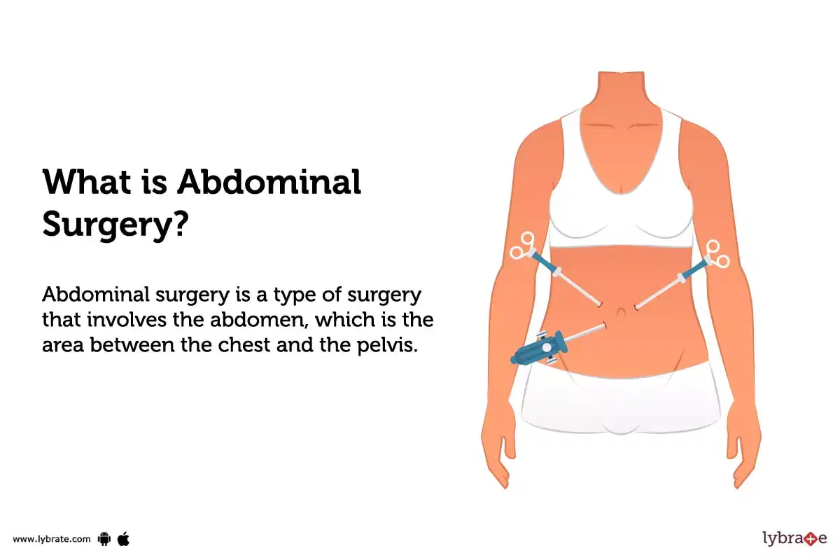 Abdominal Surgery for Crohn's disease