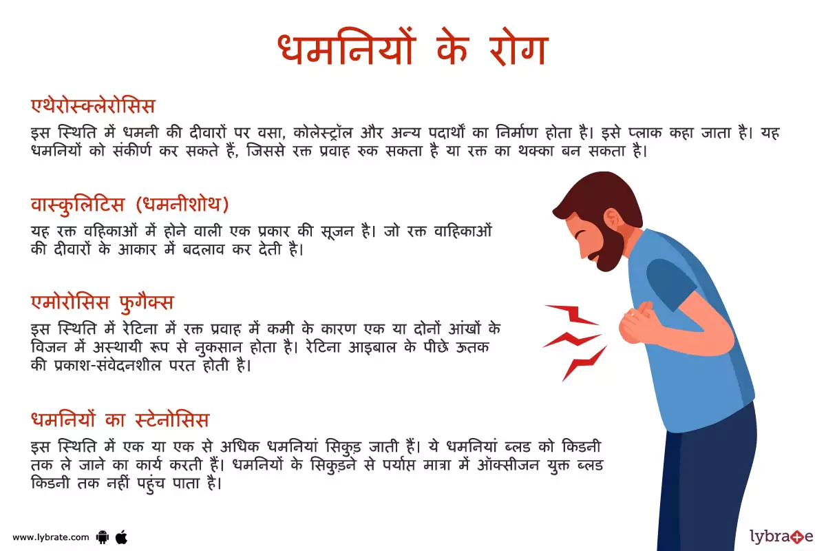 आर्टरीज़ के रोग | Arteries Ki Bimariya