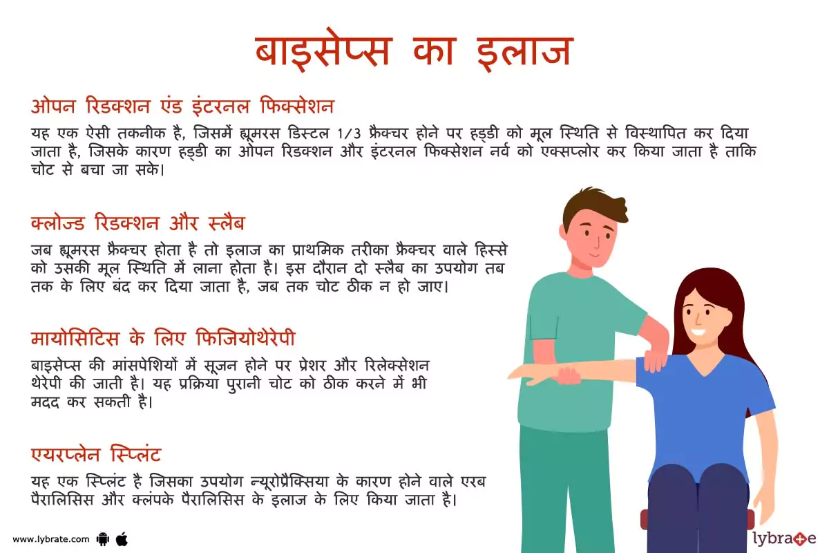 बाइसेप्स का इलाज | Biceps Ki Bimariyon Ke Ilaaj