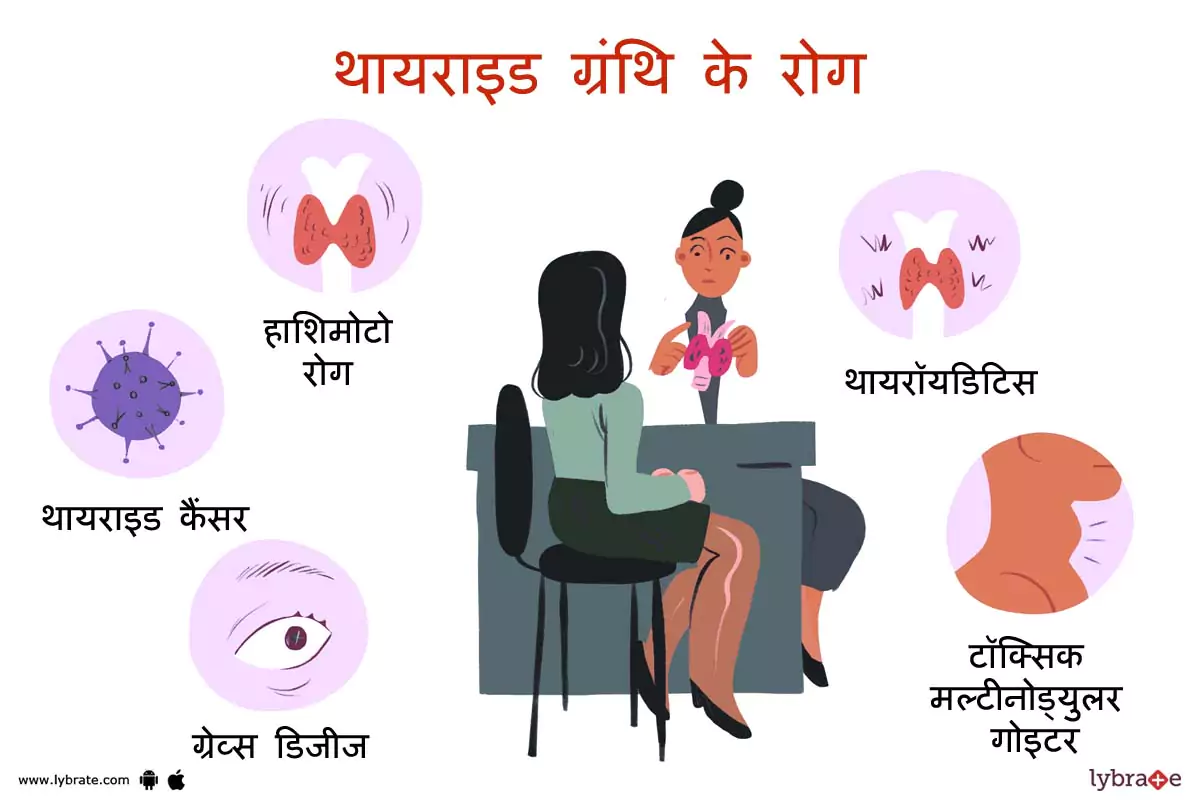 थायरॉइड के रोग | Thyroid Ki Bimariya
