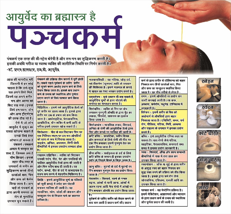 Dhanwantari Ayurved Ksharasutra & Panchakarma Clinic Image 1