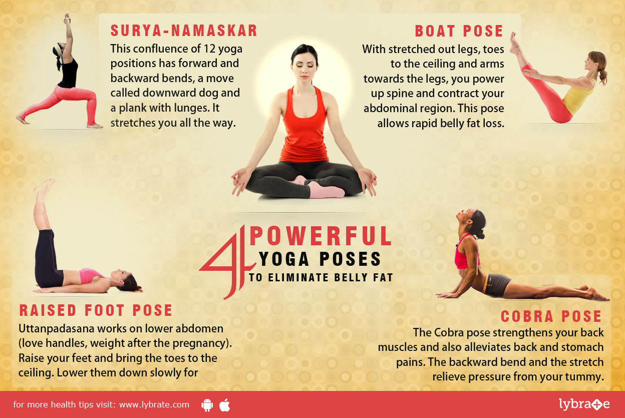 Purat Naturopathy And Yoga Clinic Image 1