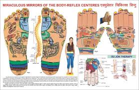 Acupressure Health Care System Image 6