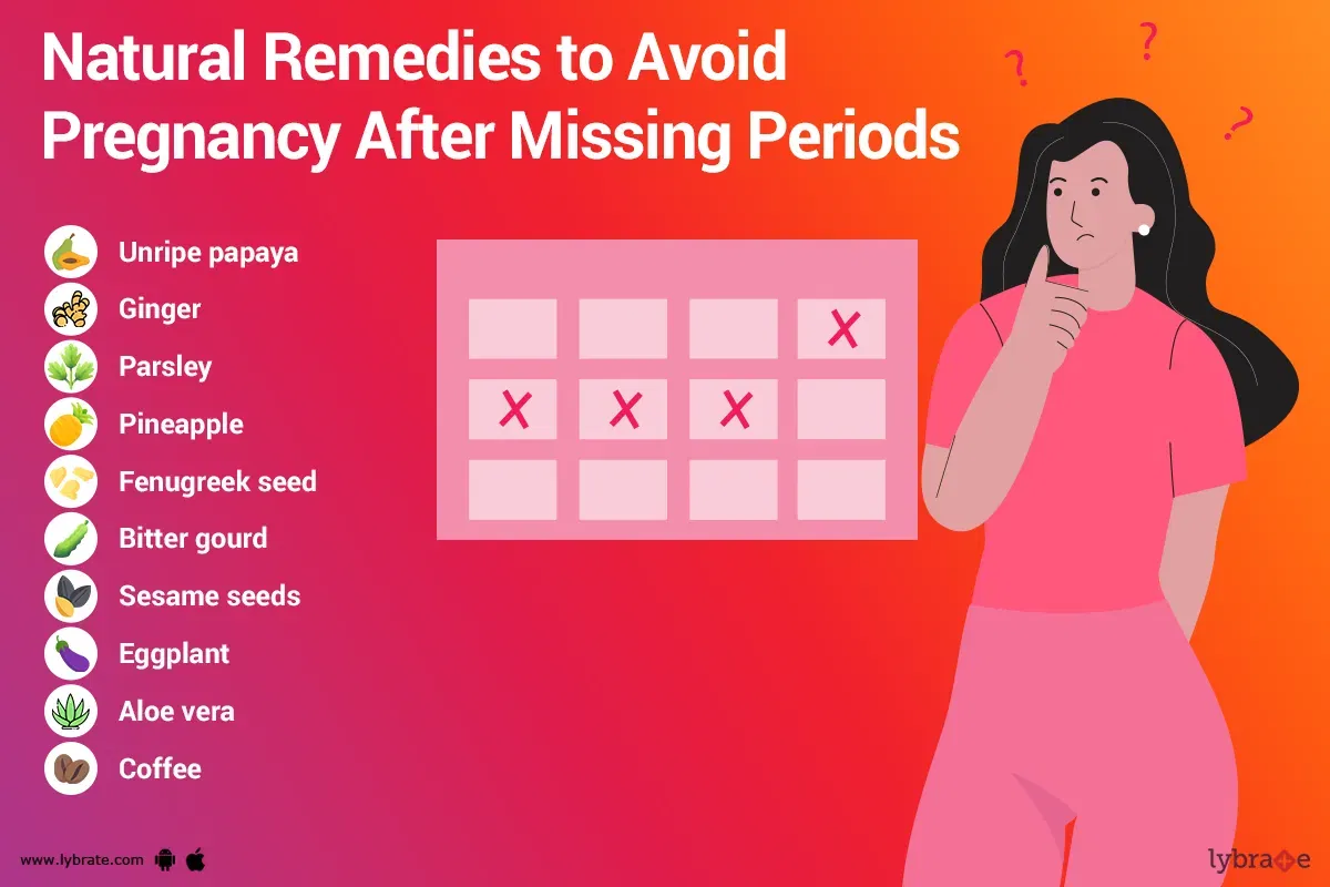 How To Avoid Pregnancy After Missing Period Naturally By Dr Mohammad 