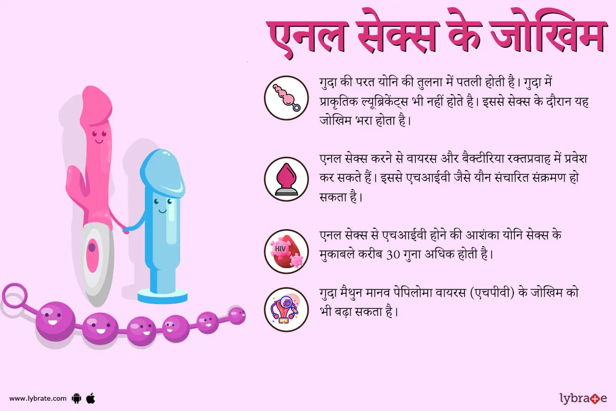 Anal Sex in Hindi | एनल सेक्स (गुदा मैथुन) - By Dr. Chandrabhan Singh |  Lybrate