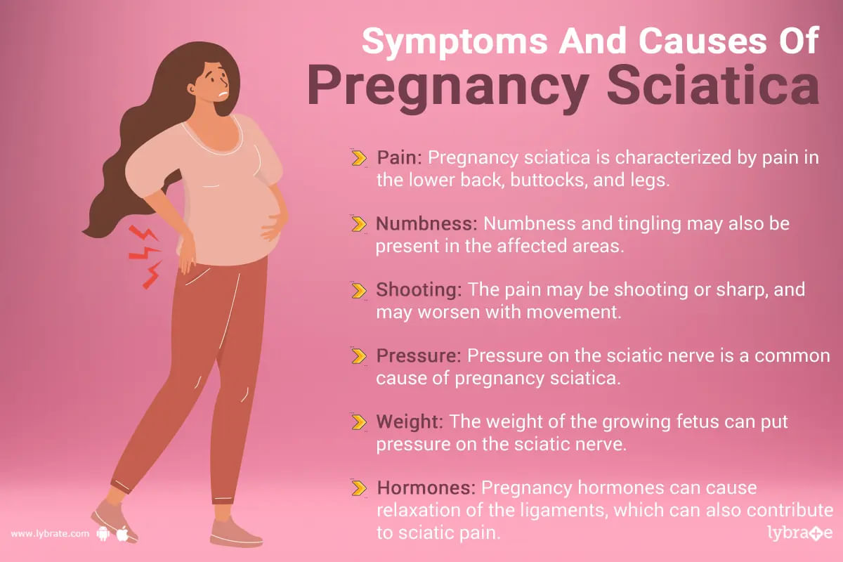 Pregnancy Sciatica By Dr Renu Misra Lybrate