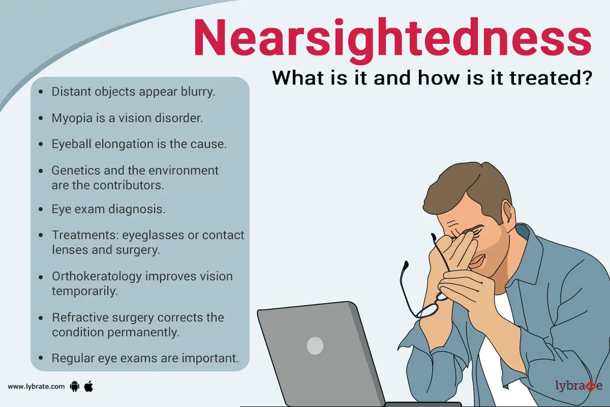 Genetics of Eyesight