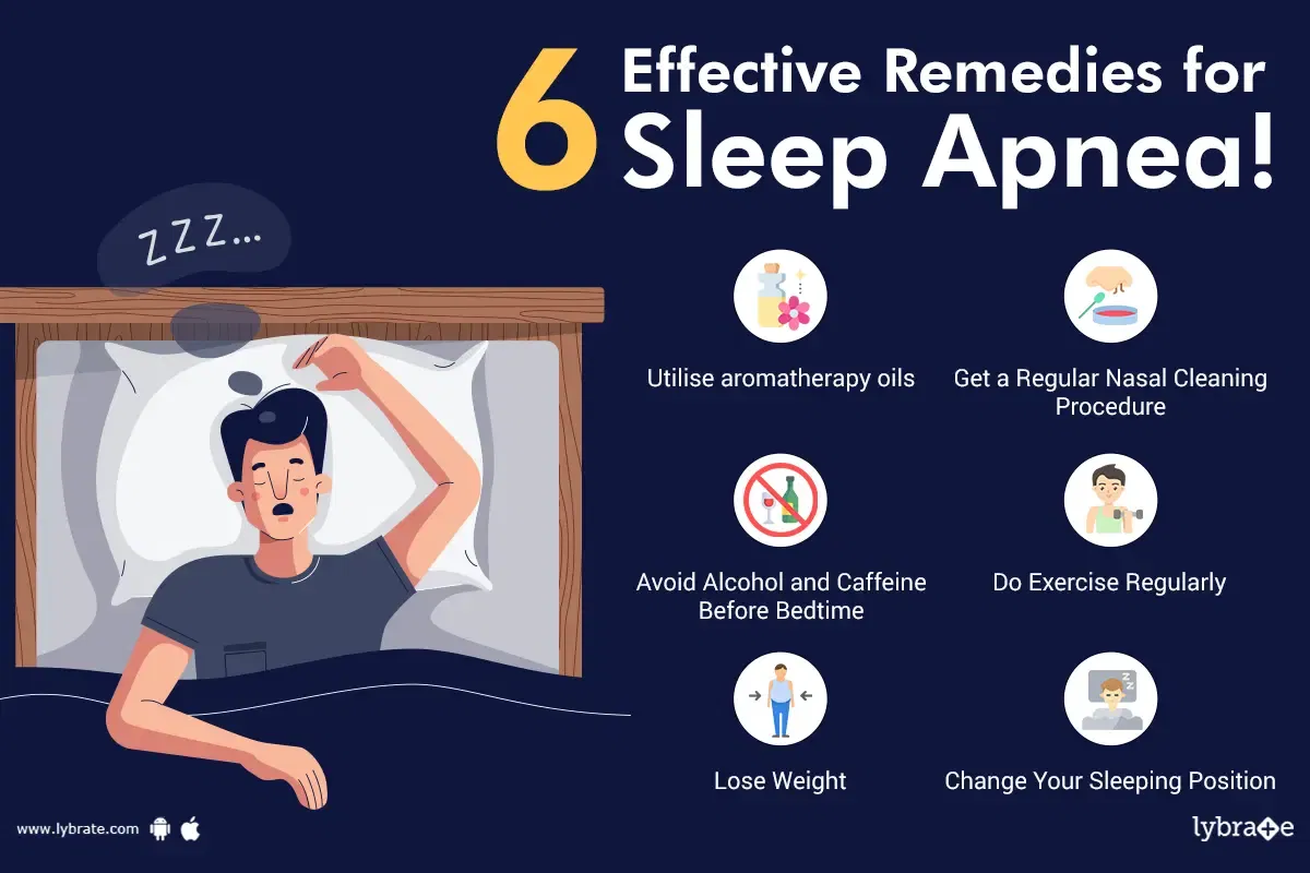 Sleep Apnea: Symptoms, Risks and Treatments