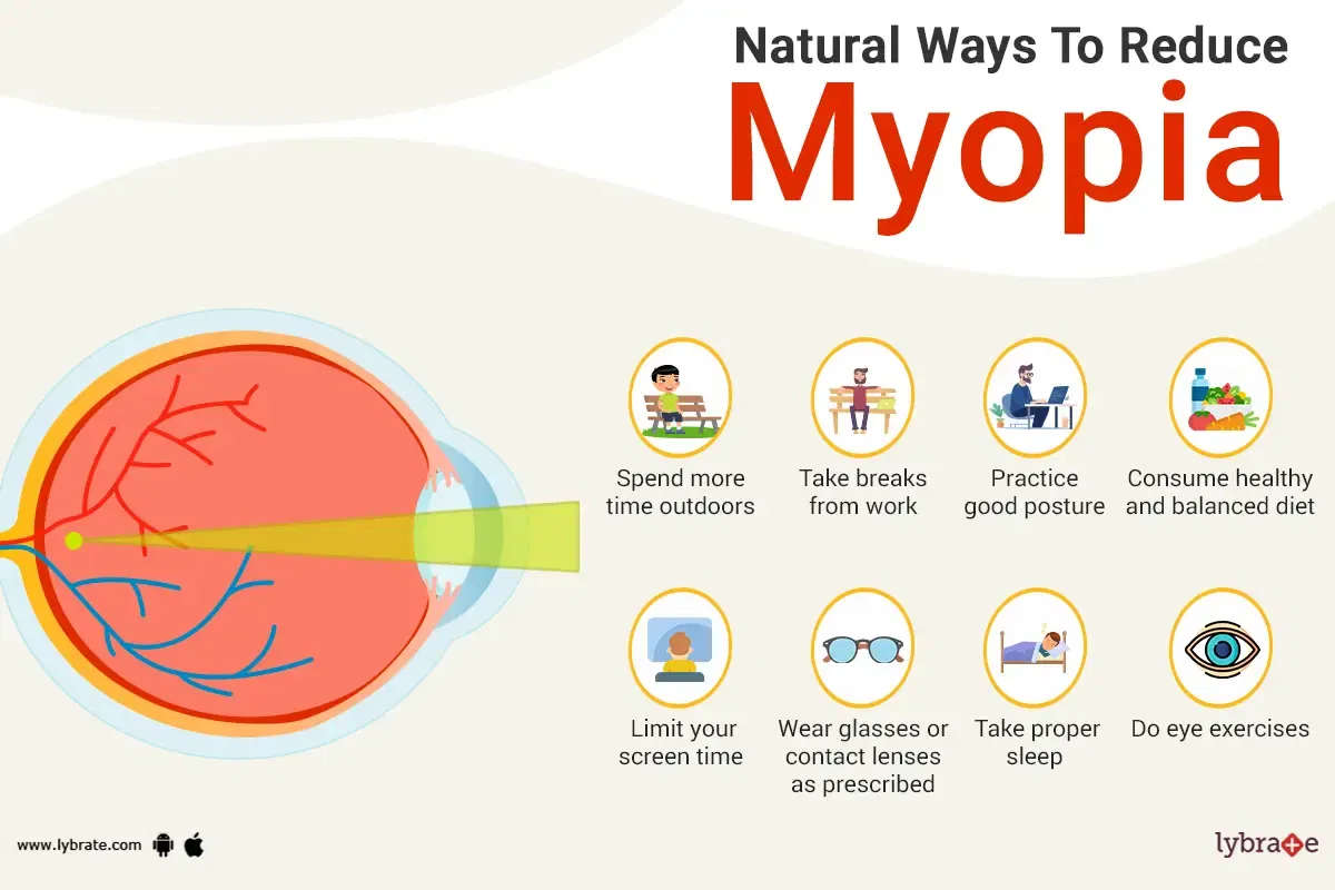 How to correct myopia without glasses on sale