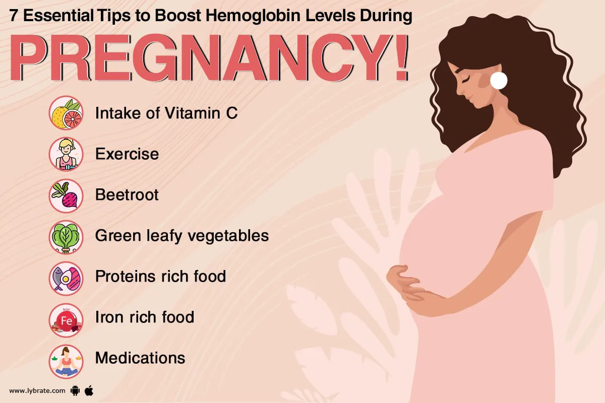 How to increase hemoglobin during pregnancy - By Dr. Aaditi Acharya