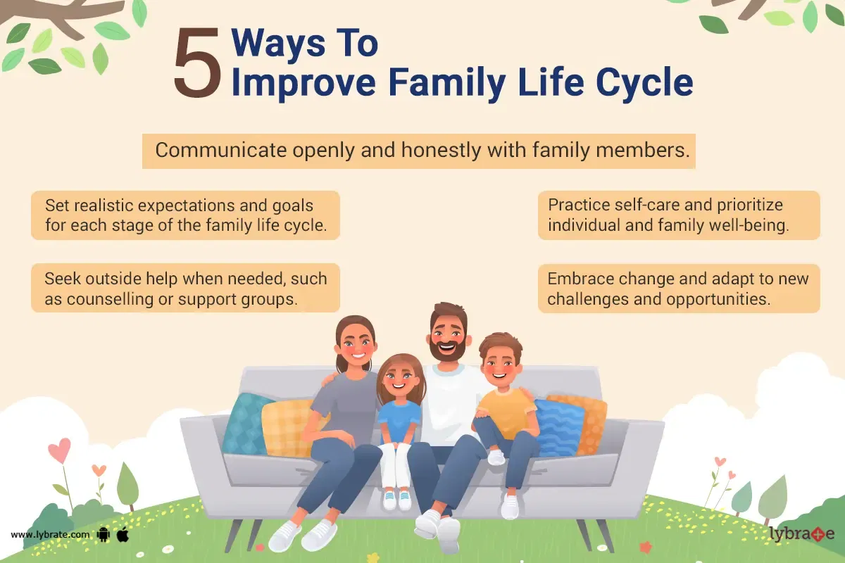 What Is A Family Life Cycle By Dr Sneha Sharma Lybrate