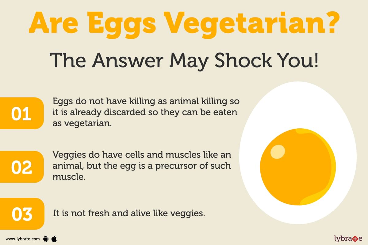 Are Eggs Vegetarian? The Answer May Shock You By Dr M Ghanshyam