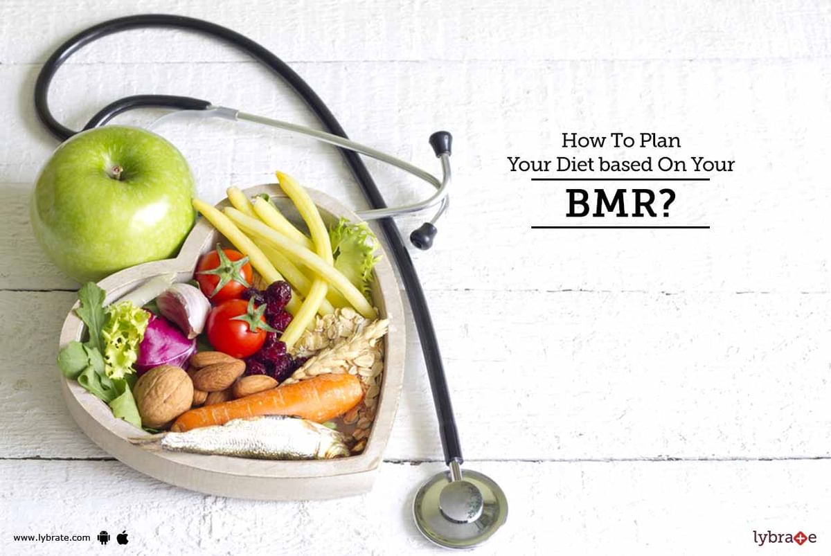 BMR and meal planning