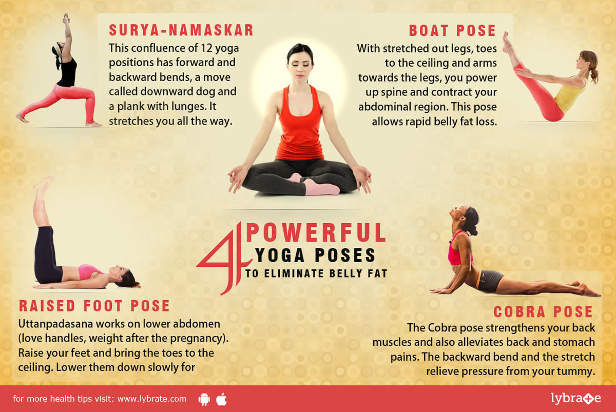 80 Min Weight Loss Yoga - Full Body Advanced Power Flow Tone Upper Body &  Core - Gayatri Yoga - Microsoft Apps