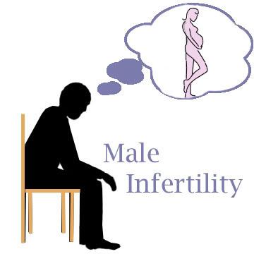 Male Infertility Causes, Treatment And Prevention By Dr. Vinod Raina