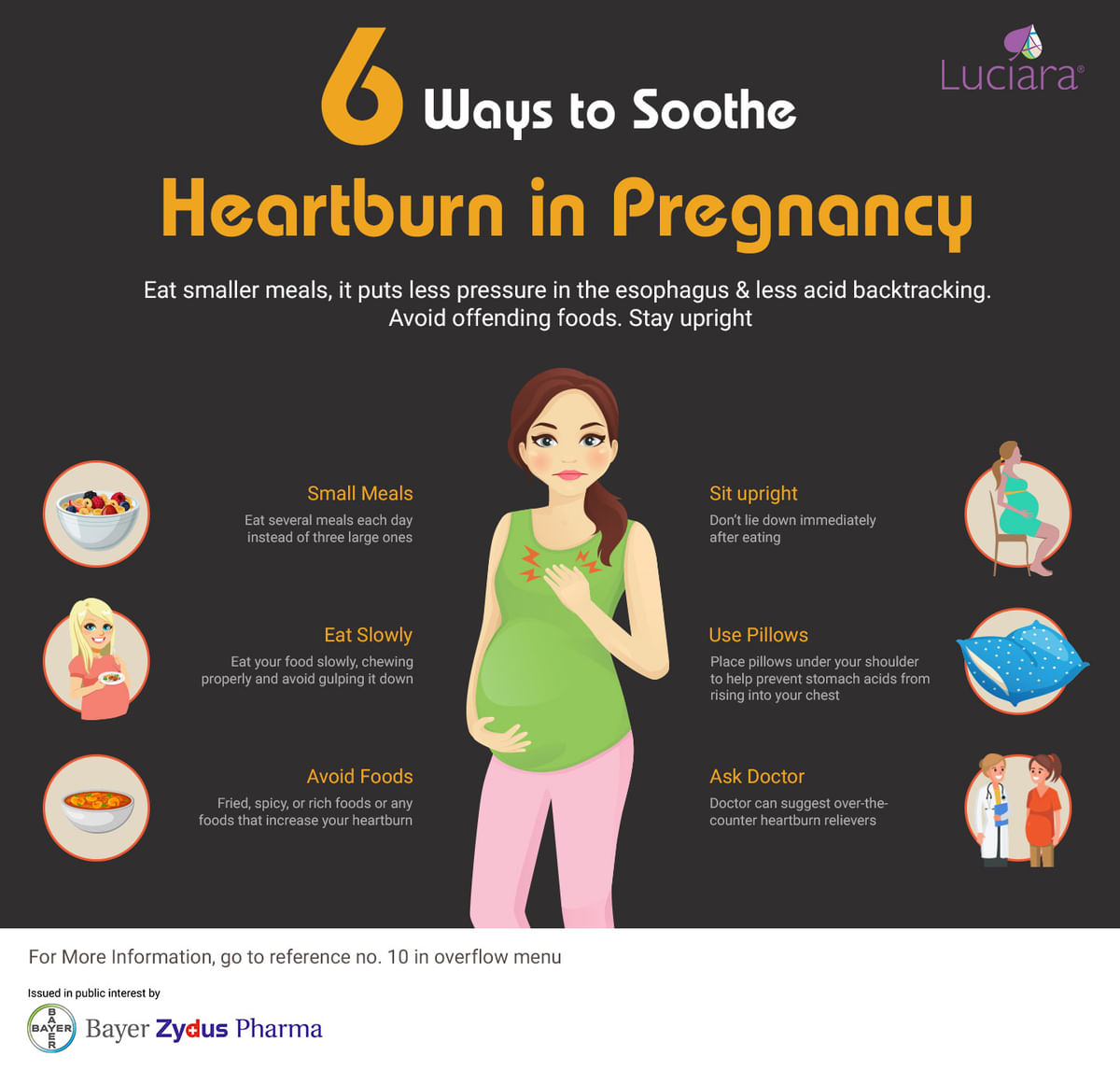 6 Ways To Soothe Heartburn In Pregnancy By Luciara Pregnancy Care Programme Lybrate