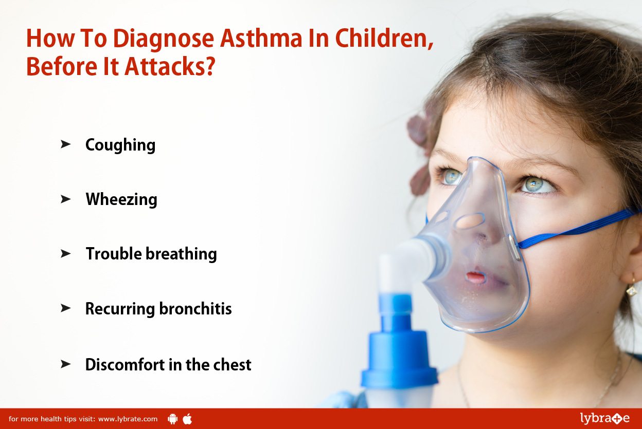 How To Diagnose Asthma In Children, Before It Attacks? By Dr. Shalini