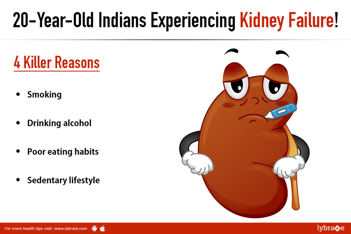 20-Year-Old Indians Experiencing Kidney Failure! 4 Killer Reasons. - By Dr.  Sanjiv Saxena | Lybrate