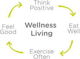 pillars of health . By Dt. Roma Dave Lybrate