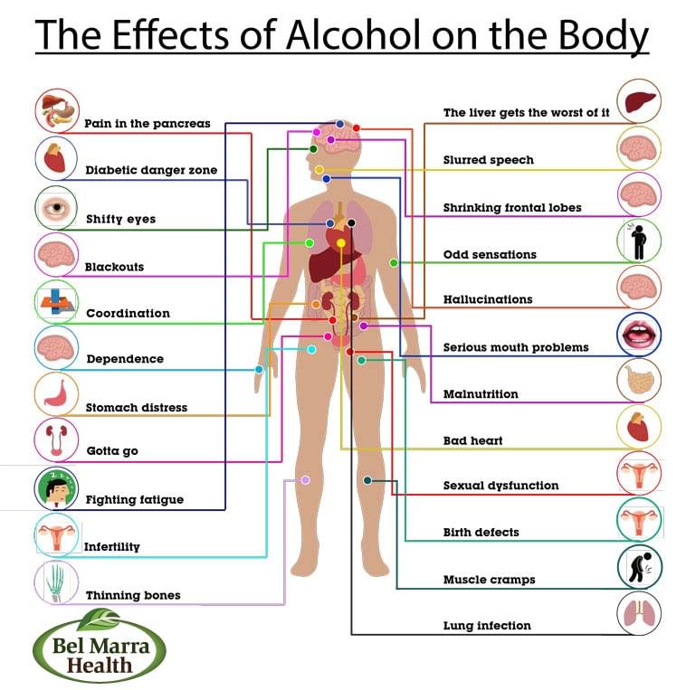 Can Alcohol Affect Your Body