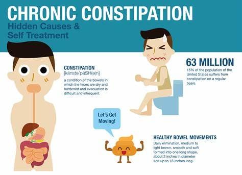 Try Homeopathy For Healthy Bowel Movement! - By Dr. Sanjana Malik | Lybrate