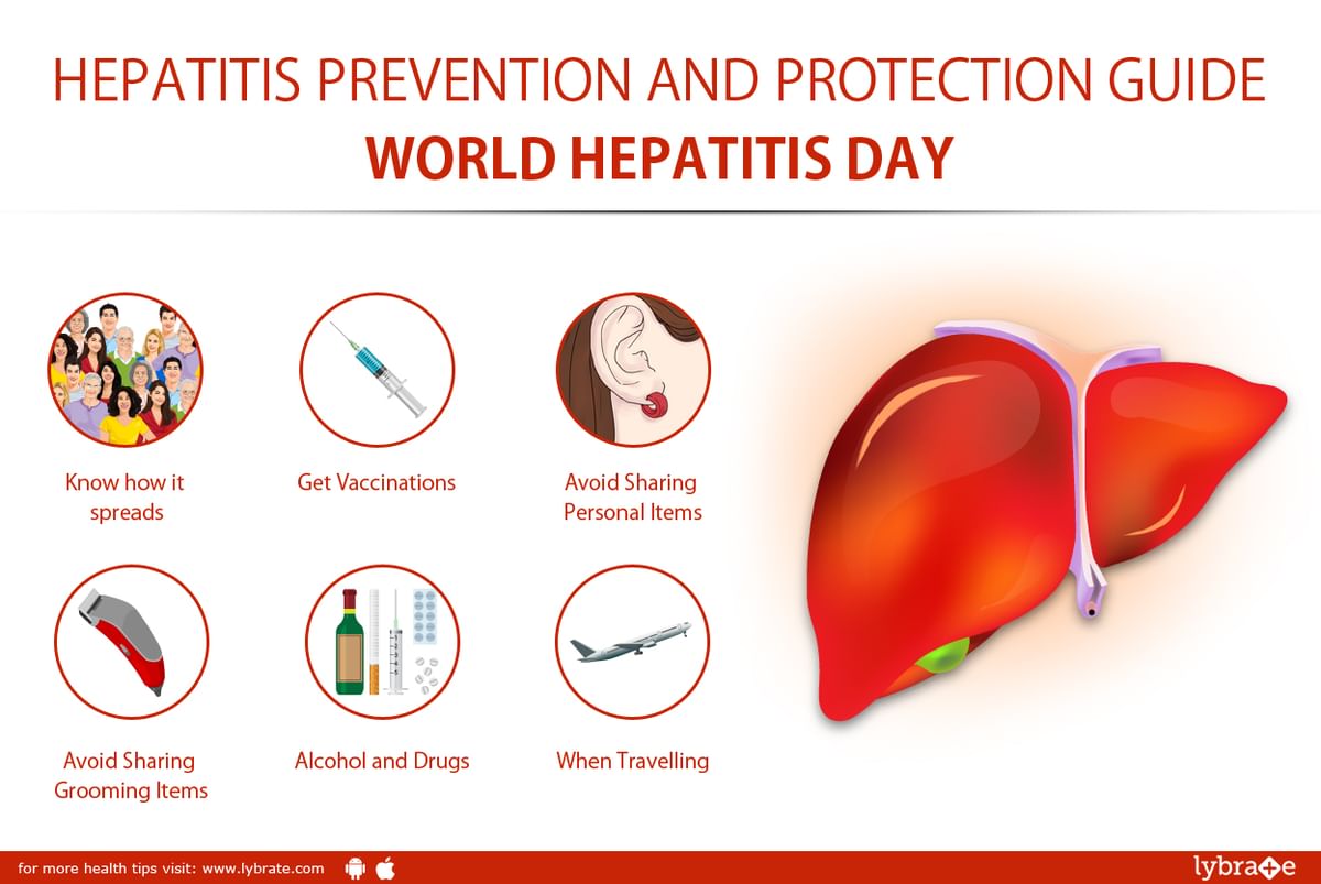 hepatitis-prevention-and-protection-guide-world-hepatitis-day-by-dr