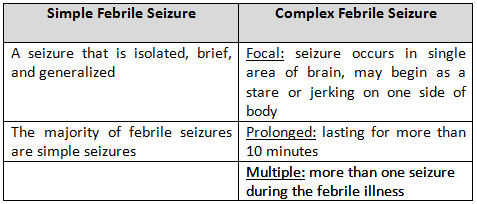 febrile-seizure-its-treatments-by-dr-radhika-amulraj-lybrate