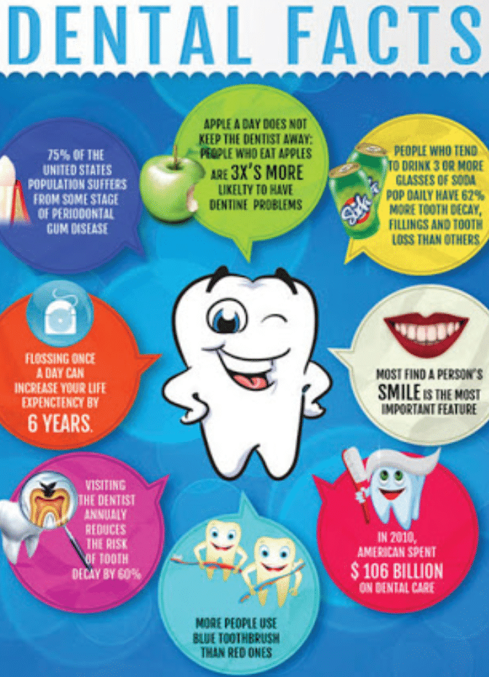 Improving Oral & Dental Health - By Dr. Shubhra Dwivedy | Lybrate