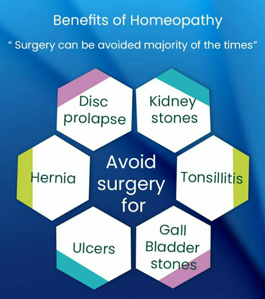 Benefits Of Homeopathy! By Dr. Sudip Ghosh Lybrate