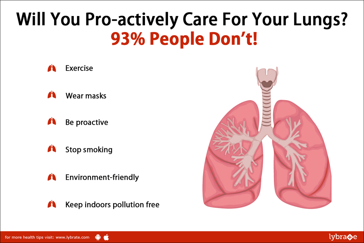 Will You Pro-actively Care For Your Lungs? 93% People Don't! - By Dr ...