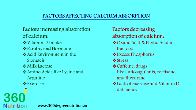 FACTORS AFFECTING CALCIUM ABSORPTION By Dr. Priyanka Joshi Lybrate