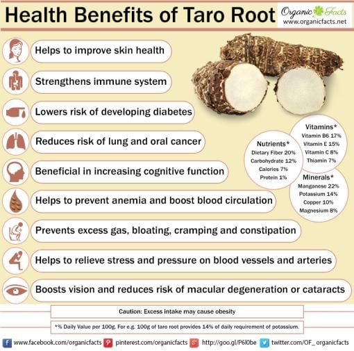 Health Benefits of Tarot root(oal koch) By Dt. Tania Lybrate