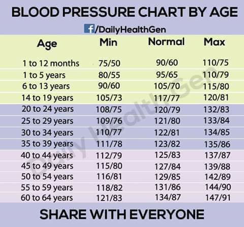 Managing High Blood Pressure By Dr Shajahan Ali Ahmed Lybrate