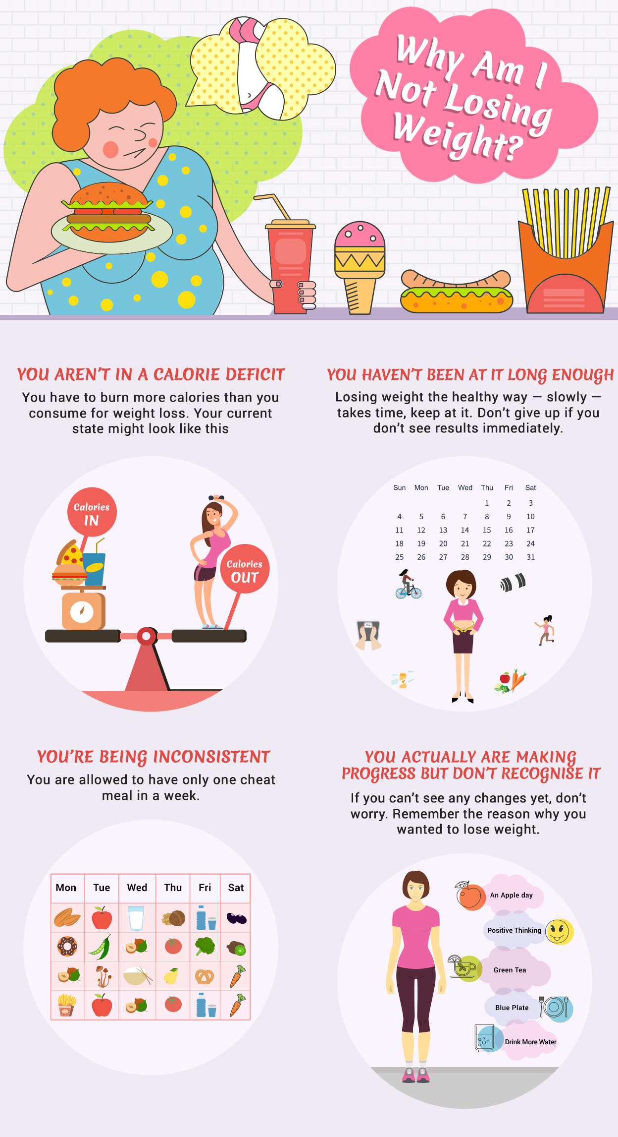 Not Losing Weight? By Shape Up Challenge Lybrate