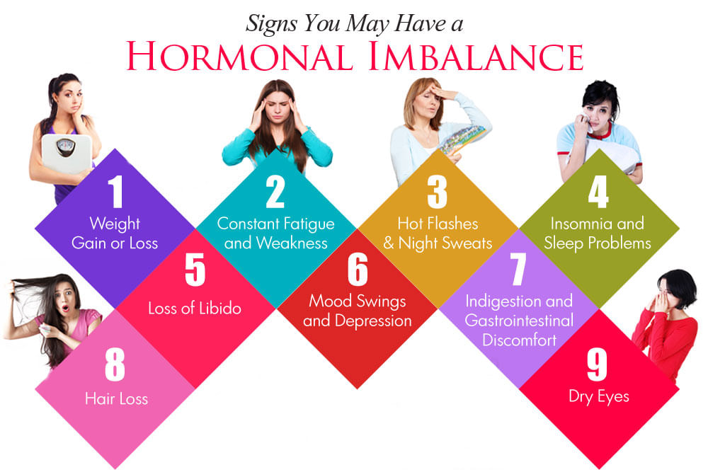 Signs You May Have A Hormonal Imbalance By Dr Malhotra Ayurveda 