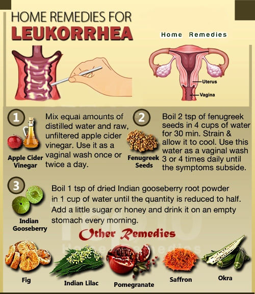 Home Remedies for Leukorrhea (Vaginal Discharge) - By Dr. Malhotra