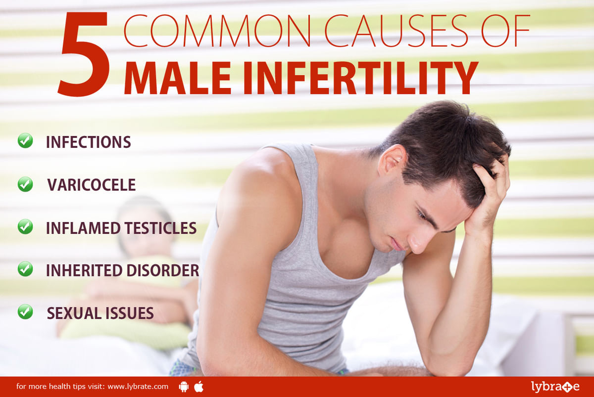 5 Symptoms of Male Infertility