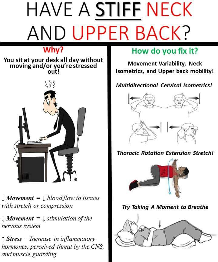 Have A Stiff Neck? By Dr. Shamik Bhattacharjee Lybrate