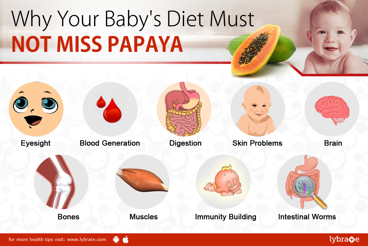 Why Your Baby's Diet Must Not Miss Papaya By Dr. Sunita Chaudhari Lybrate