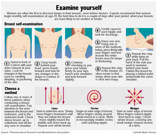 How to Do a Breast Self-Exam (Infographic)